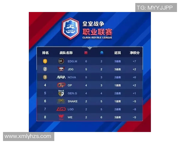 广州网球队以98分稳居杯赛积分榜首位争夺冠军形势乐观